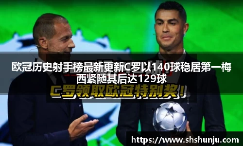 欧冠历史射手榜最新更新C罗以140球稳居第一梅西紧随其后达129球